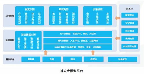 埃文科技攜手華為昇騰，共筑智能農業管理新生態